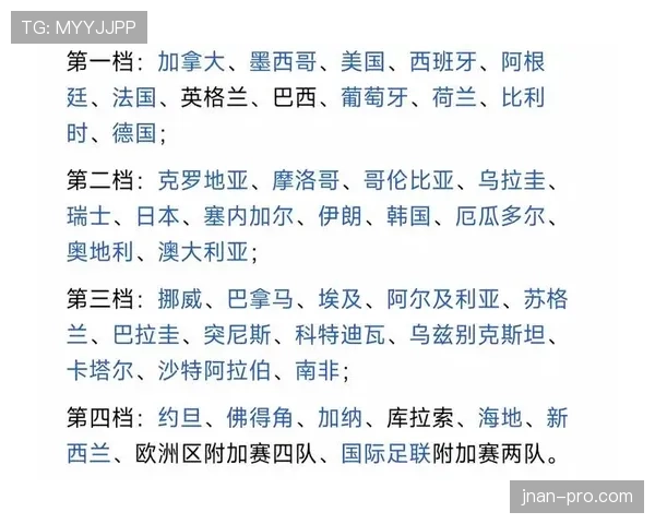 2026世界杯48队分组怎么分，12个小组每组几支球队