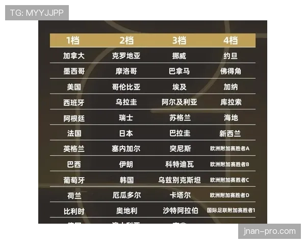 2026世界杯开幕战赛后球队表现评分